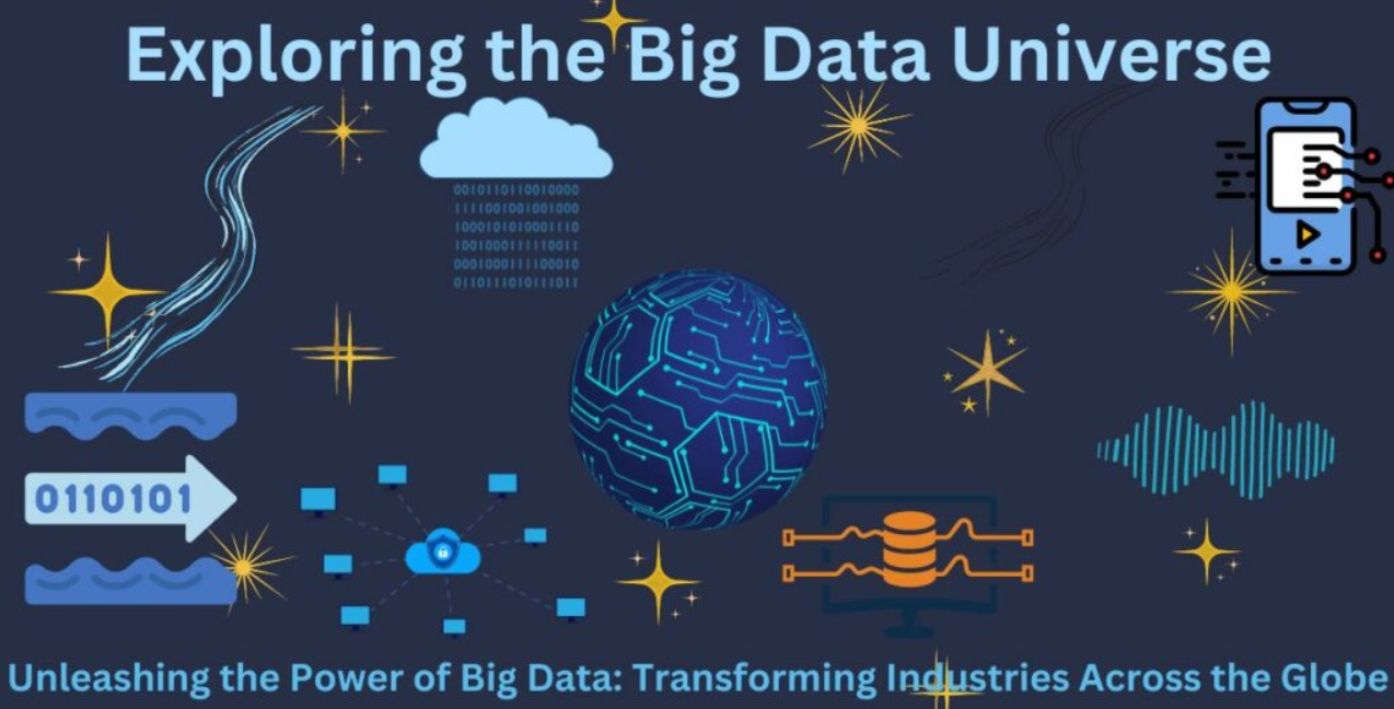 How Big Data Is Transforming Industries Worldwide