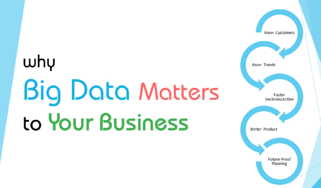 What Is Big Data and Why It Matters for Modern Businesses