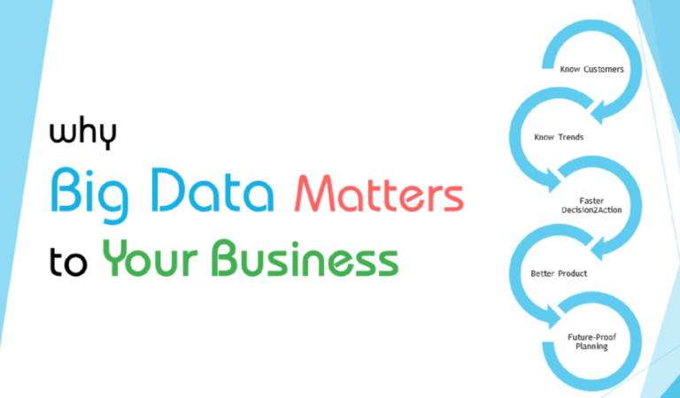 What Is Big Data and Why It Matters for Modern Businesses