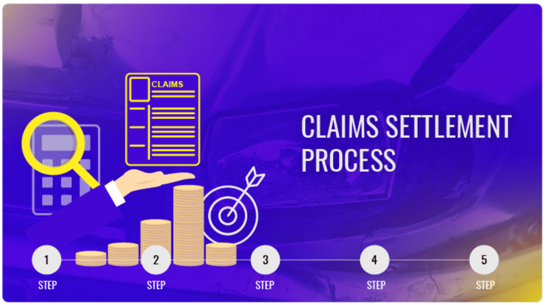accident settlement process USA
