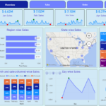 business intelligence dashboards for executives