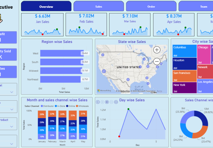 business intelligence dashboards for executives