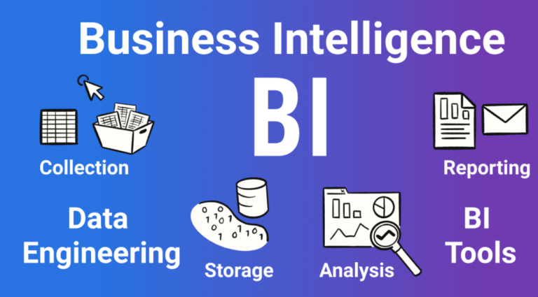 business intelligence tools for financial reporting